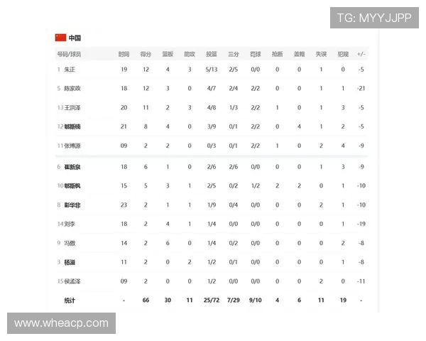 篮球世界杯落幕,美国男篮夺冠,中国队止步八强,未来布局如何?
